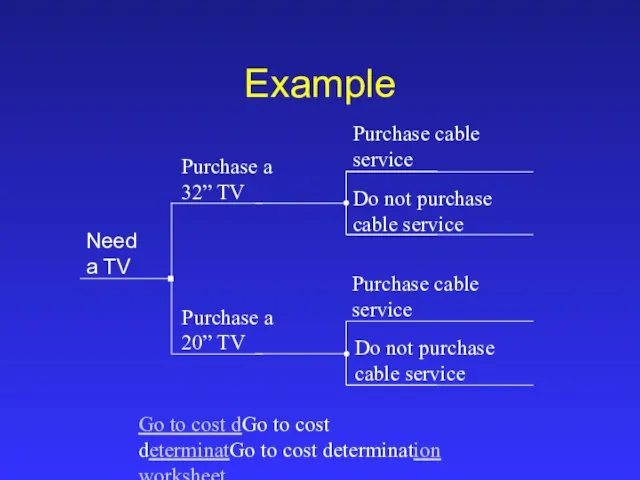 Purchase cable service Do not purchase cable service Example Need a TV