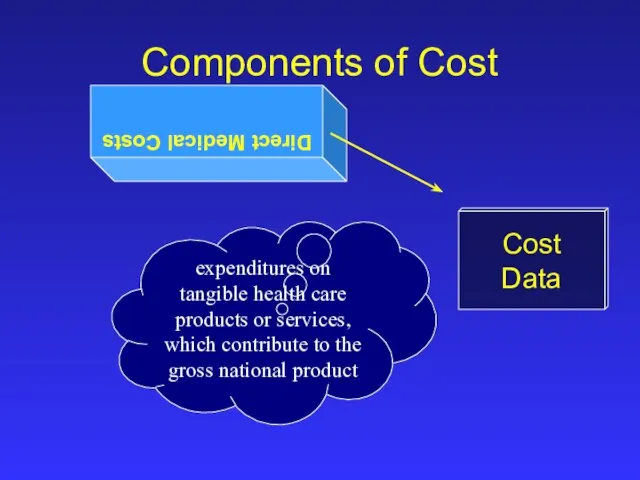 Direct Medical Costs Cost Data Components of Cost expenditures on tangible health