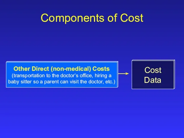 Cost Data Components of Cost Other Direct (non-medical) Costs (transportation to the