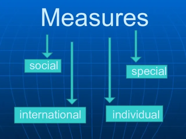 Measures