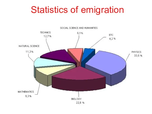 Statistics of emigration