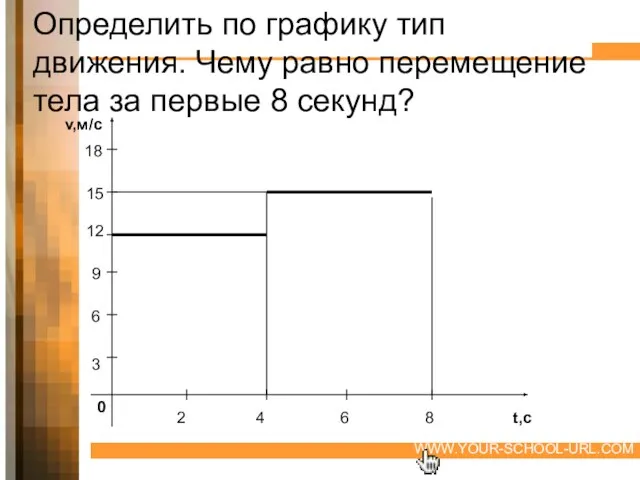 Определить по графику тип движения. Чему равно перемещение тела за первые 8 секунд?