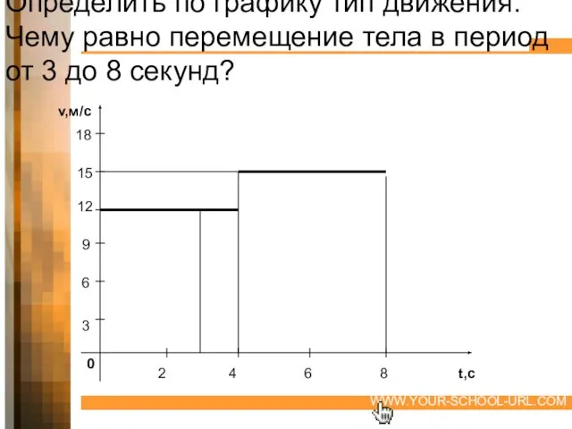 Определить по графику тип движения. Чему равно перемещение тела в период от 3 до 8 секунд?