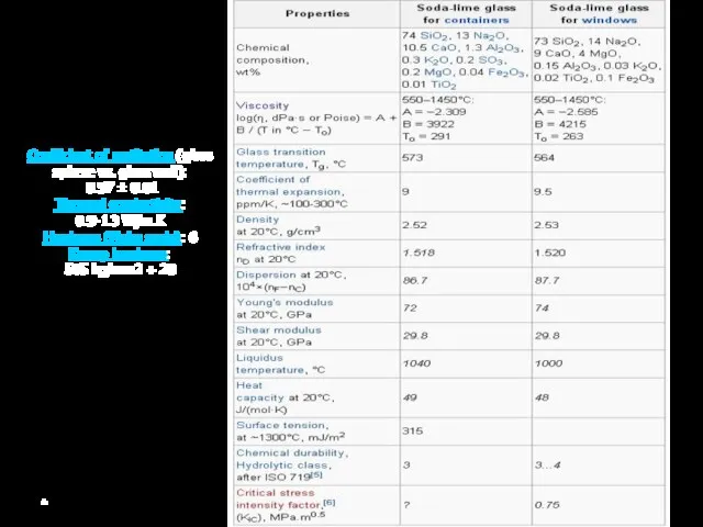 * Coefficient of restitution (glass sphere vs. glass wall): 0.97 ± 0.01