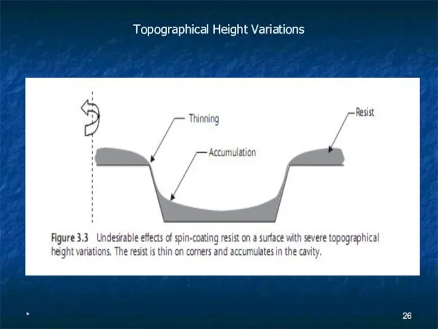 * Topographical Height Variations