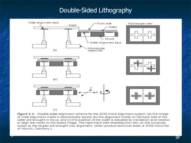 * Double-Sided Lithography