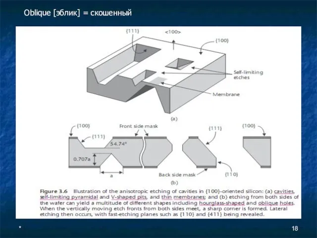 * Oblique [эблик] = скошенный