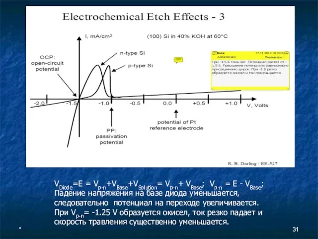 * VDiode=E = Vp-n+VBase+VSolution= Vp-n+ VBase; Vp-n = E - VBase; Падение