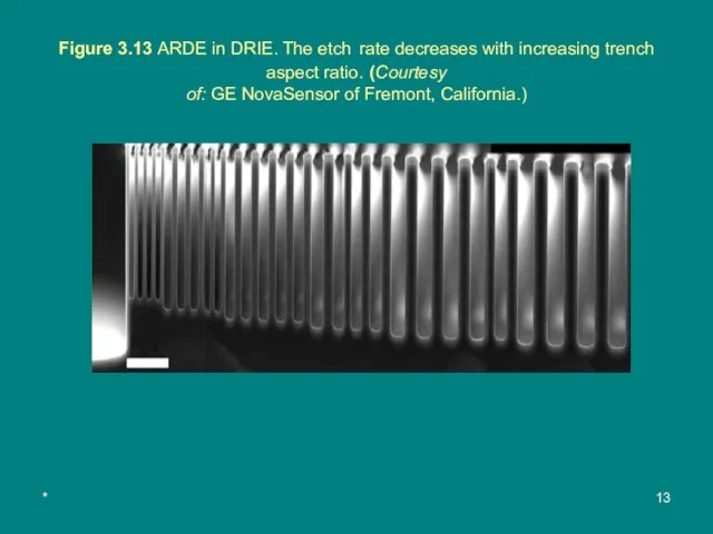 * Figure 3.13 ARDE in DRIE. The etch rate decreases with increasing