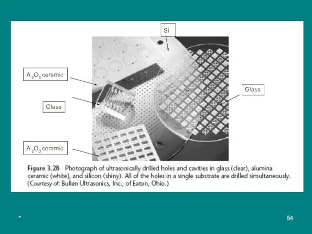 * Al2O3 ceramic Glass Glass Al2O3 ceramic Si