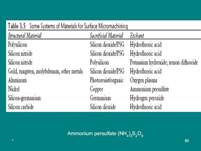 * Ammonium persulfate (NH4)2S2O8