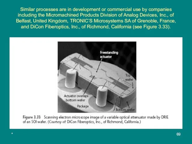 * Similar processes are in development or commercial use by companies including