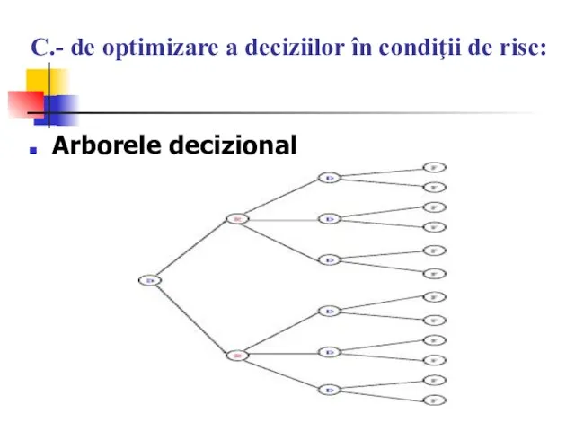 C.- de optimizare a deciziilor în condiţii de risc: Arborele decizional