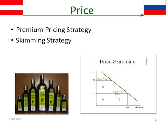 17.02.2012 Price Premium Pricing Strategy Skimming Strategy