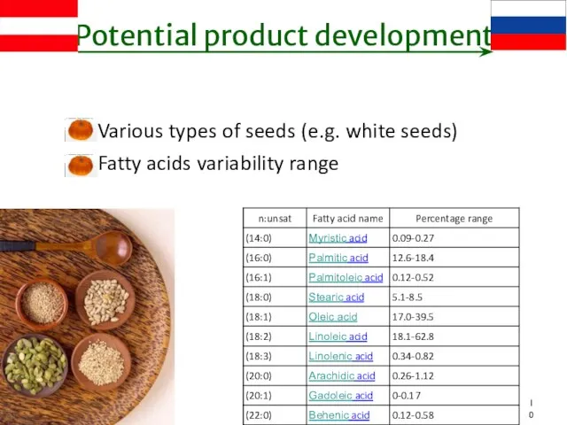 17.02.2012 Potential product development Various types of seeds (e.g. white seeds) Fatty acids variability range