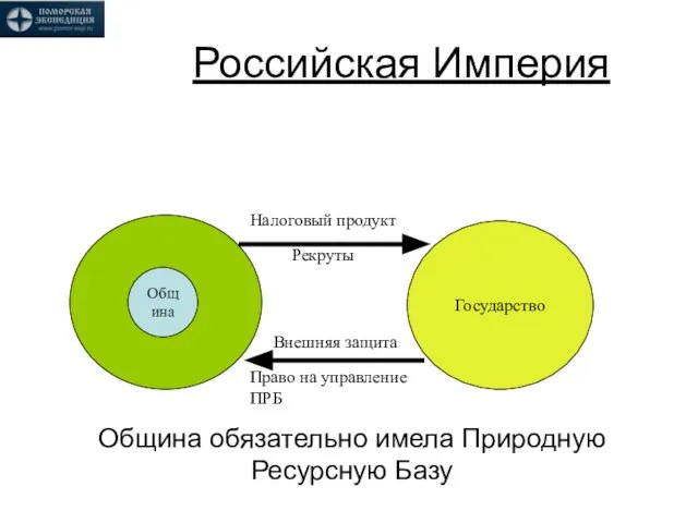 Российская Империя Община обязательно имела Природную Ресурсную Базу Община Государство Налоговый продукт