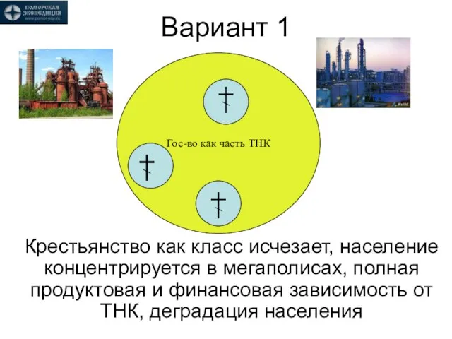 Вариант 1 Крестьянство как класс исчезает, население концентрируется в мегаполисах, полная продуктовая