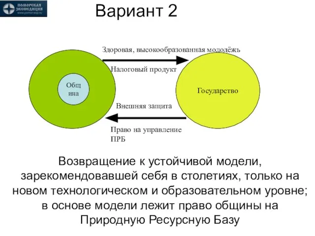 Вариант 2 Возвращение к устойчивой модели, зарекомендовавшей себя в столетиях, только на