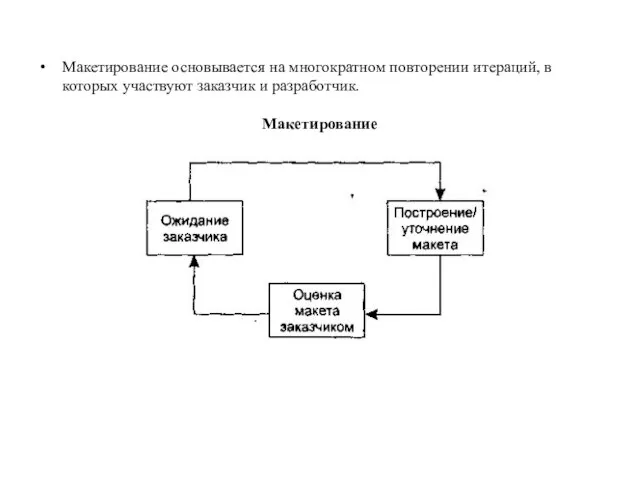 Макетирование основывается на многократном повторении итераций, в которых участвуют заказчик и разработчик. Макетирование