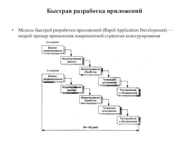 Быстрая разработка приложений Модель быстрой разработки приложений (Rapid Application Development) — второй