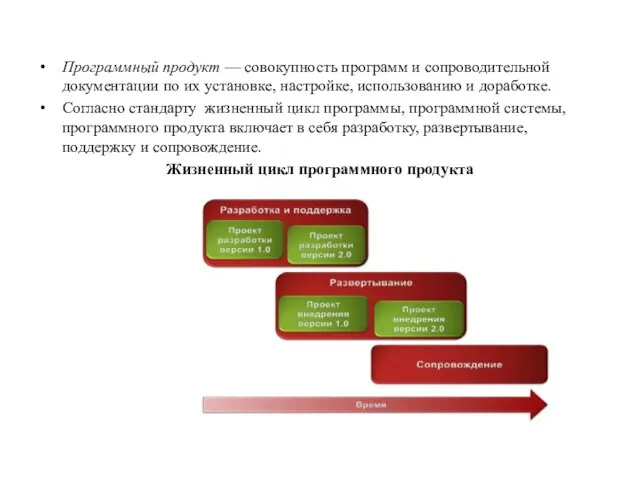 Программный продукт — совокупность программ и сопроводительной документации по их установке, настройке,