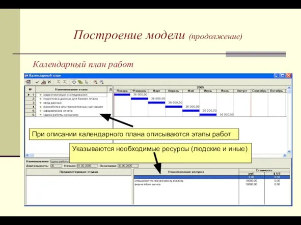 Построение модели (продолжение) Календарный план работ