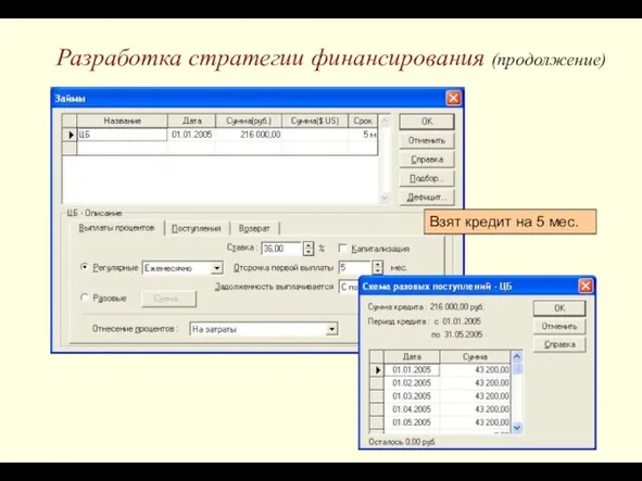 Разработка стратегии финансирования (продолжение)