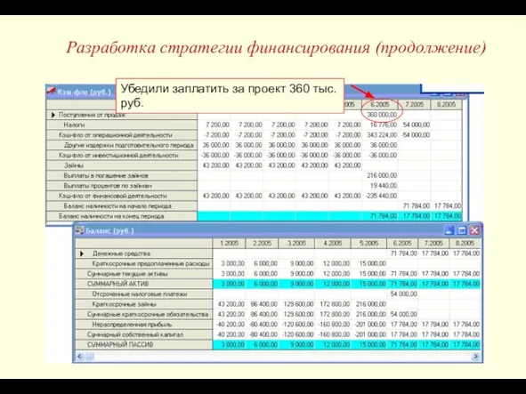 Разработка стратегии финансирования (продолжение)