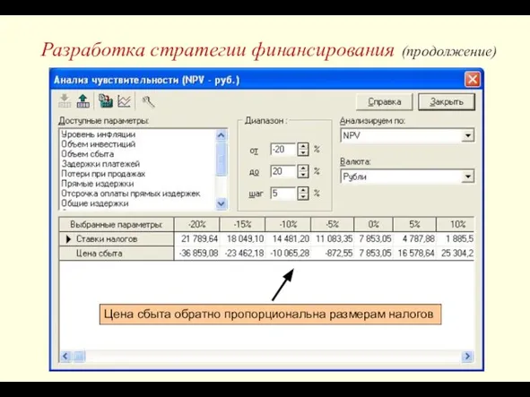 Разработка стратегии финансирования (продолжение)