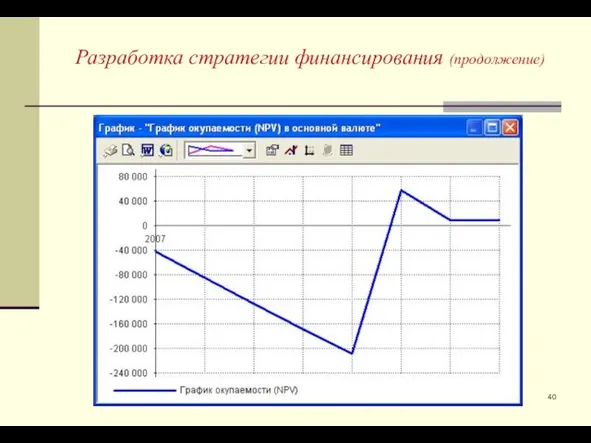 Разработка стратегии финансирования (продолжение)