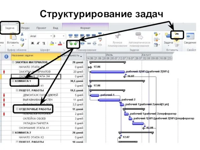 Структурирование задач