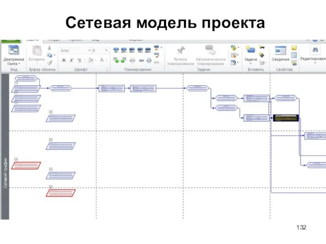 Сетевая модель проекта