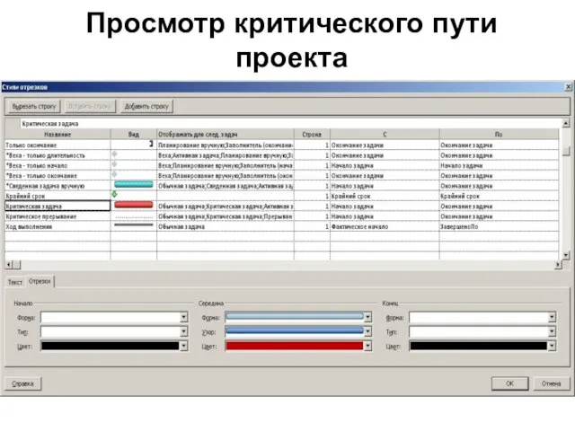 Просмотр критического пути проекта