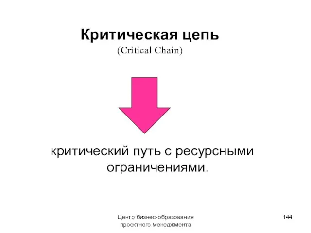 Центр бизнес-образования проектного менеджмента критический путь с ресурсными ограничениями. Критическая цепь (Critical Chain)