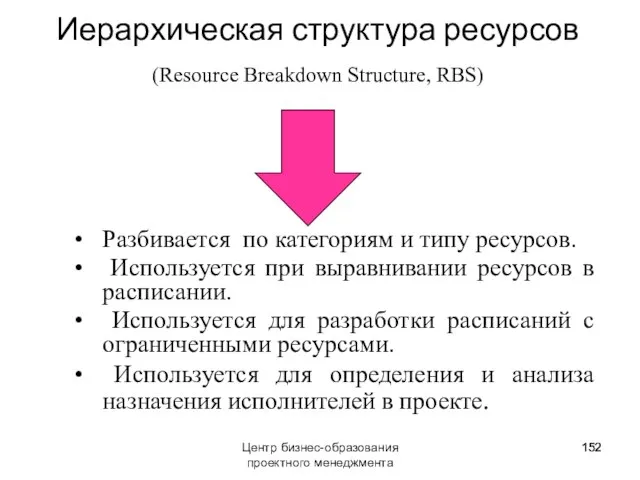 Центр бизнес-образования проектного менеджмента Иерархическая структура ресурсов (Resource Breakdown Structure, RBS) Разбивается