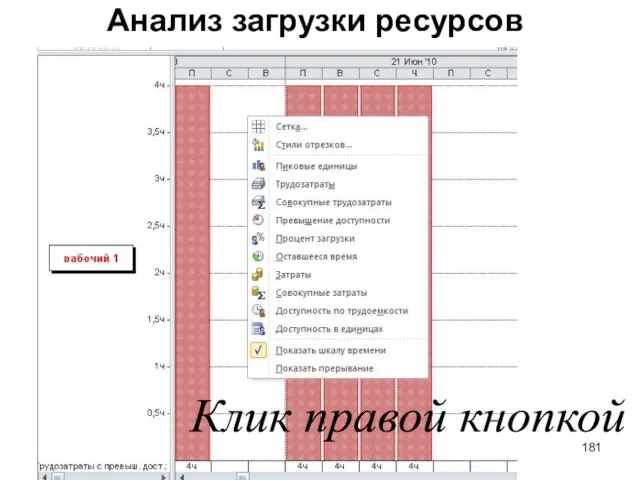 Анализ загрузки ресурсов Клик правой кнопкой