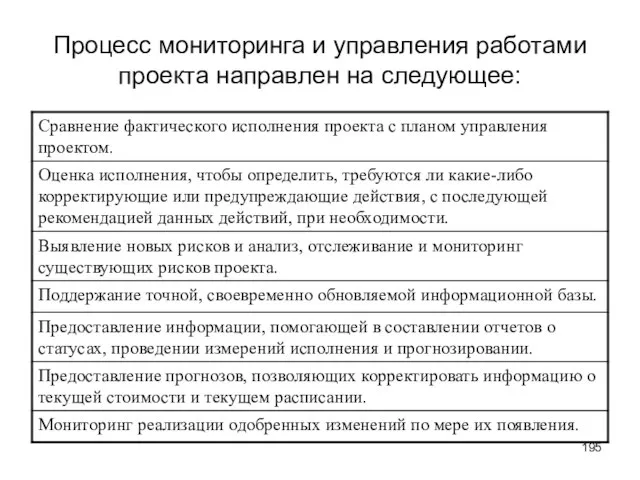 Процесс мониторинга и управления работами проекта направлен на следующее: