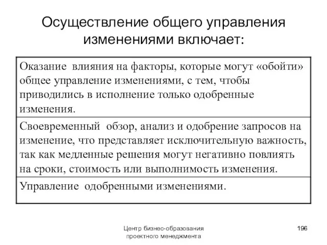 Осуществление общего управления изменениями включает: Центр бизнес-образования проектного менеджмента