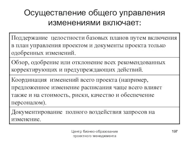 Осуществление общего управления изменениями включает: Центр бизнес-образования проектного менеджмента