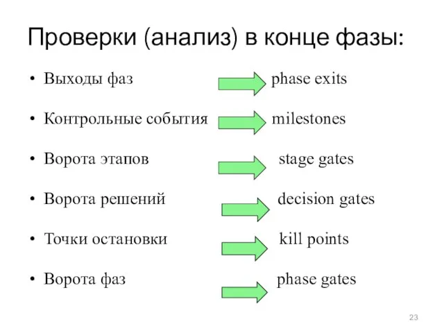 Выходы фаз phase exits Контрольные события milestones Ворота этапов stage gates Ворота