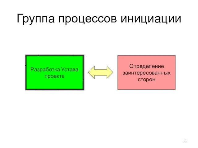 Группа процессов инициации Разработка Устава проекта Определение заинтересованных сторон