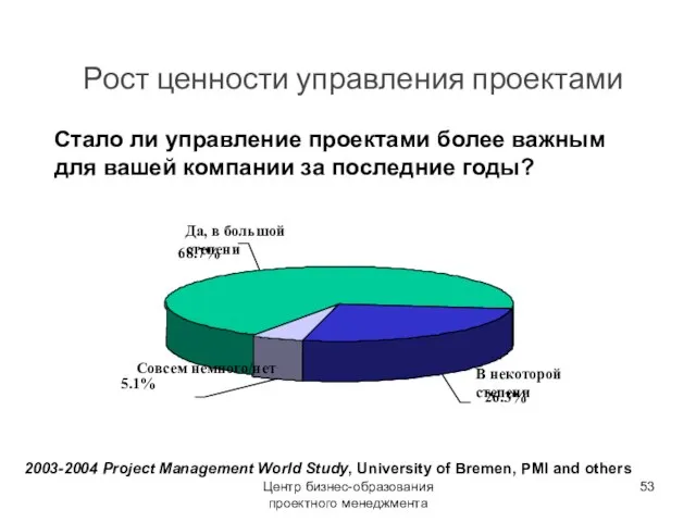 Центр бизнес-образования проектного менеджмента Рост ценности управления проектами Стало ли управление проектами