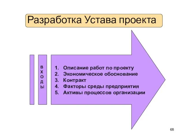 Разработка Устава проекта Описание работ по проекту Экономическое обоснование Контракт Факторы среды