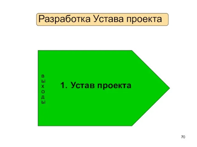 Разработка Устава проекта Устав проекта В Ы Х О Д Ы