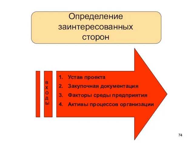 Определение заинтересованных сторон В Х О Д Ы Устав проекта Закупочная документация