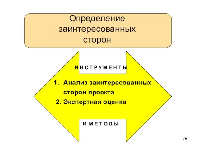 Определение заинтересованных сторон Анализ заинтересованных сторон проекта 2. Экспертная оценка И Н