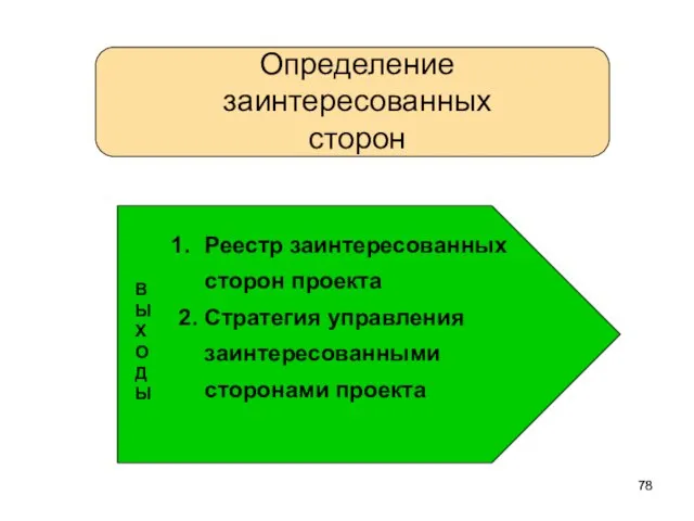 Определение заинтересованных сторон Реестр заинтересованных сторон проекта 2. Стратегия управления заинтересованными сторонами