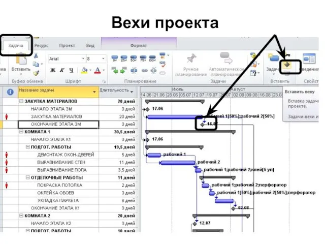 Вехи проекта