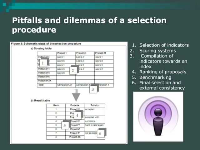 Pitfalls and dilemmas of a selection procedure 1. Selection of indicators Scoring