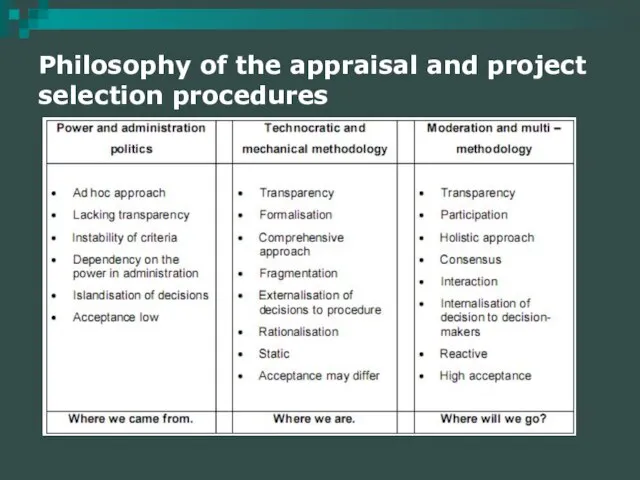 Philosophy of the appraisal and project selection procedures